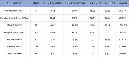 加密货币港股上市时间,机遇与挑战并存