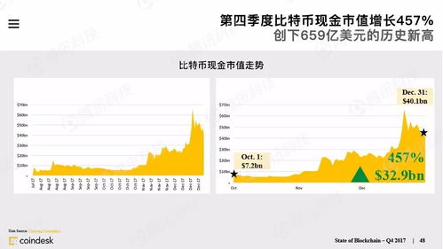 加密货币每日行情解读,每日行情解读