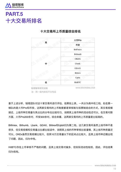 加密货币交易所报告,现状、趋势与挑战