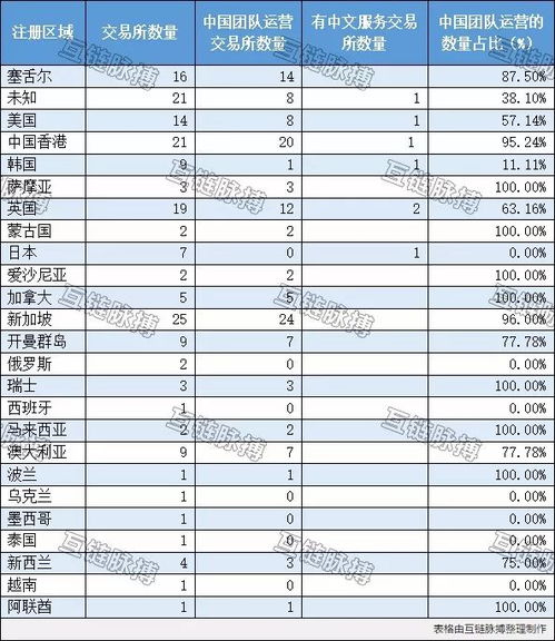 加密货币交易风控,加密货币交易风险控制的重要性