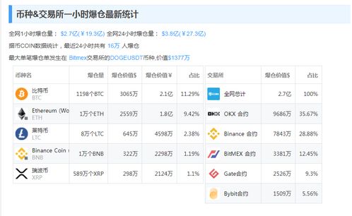 加密货币理财师工资多少,数字货币时代的职业收入分析