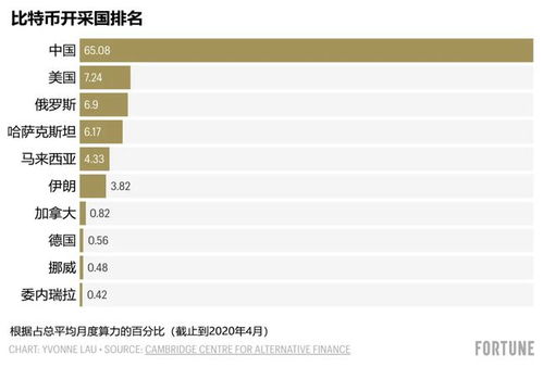 加密货币国家禁止吗知乎,加密货币国家禁止吗？全球监管趋势分析