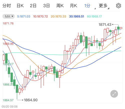 加密k货币崩盘式行情,原因与影响分析