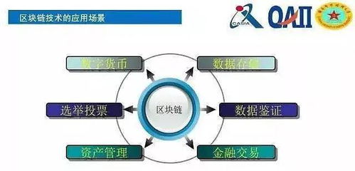 加密货币的使用范围,跨越边界的数字货币