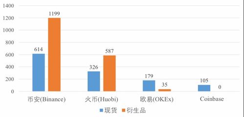 加密货币交易价值对比图,深度解析主流币种差异