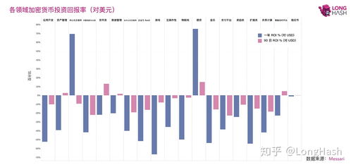 加密货币分类差异分析,加密货币分类概述