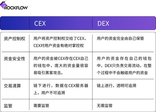 加密货币交易规则最新版,加密货币交易规则最新版详解