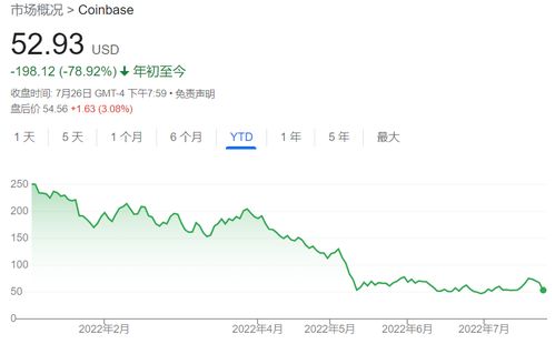 加密货币汇率查询,实时掌握市场动态