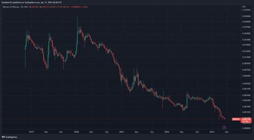 比特币SV历史价格,比特币SV（BSV）历史价格分析