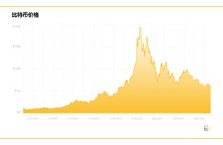 加密货币价格机制,加密货币价格机制解析