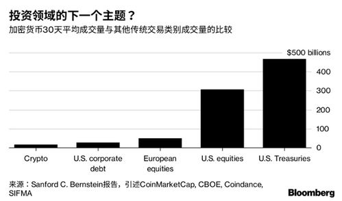 加密货币交易收入税率表,全球各国税收政策解析