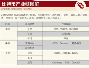 比特币减产会降价,比特币减产对价格的影响分析