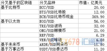 加密货币列表,值得关注的热门币种