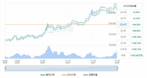 加密货币价格走势以太坊,趋势、影响因素与未来展望