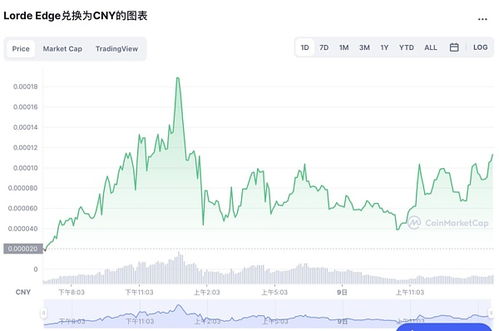 加密货币汉语名称,加密货币汉语名称的演变与意义