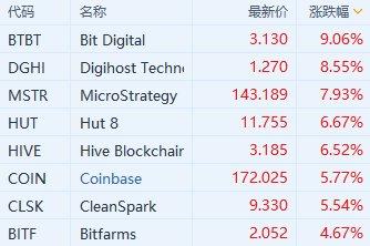 加密货币概念龙头股,博雅互动引领行业新风向