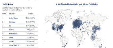 比特币有没有休市,揭秘比特币是否有休市