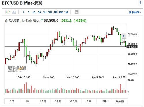 加密货币交易所放假,加密货币交易所宣布放假通知