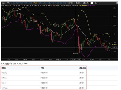 加密货币k线图新手学习,加密货币K线图新手入门指南