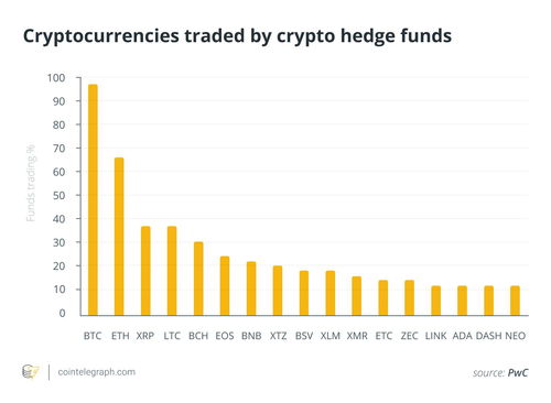 加密货币对冲基金汇总,加密货币对冲基金概述