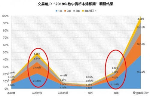 加密货币行业监管趋势,加密货币行业监管趋势分析