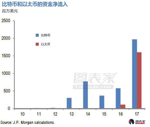 加密货币净流入,市场动态与影响因素分析