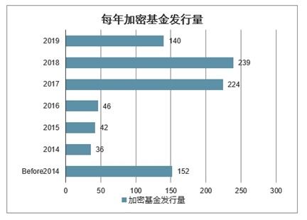 加密货币基金分析报告