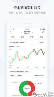 加密货币行情分析app,您的投资决策助手