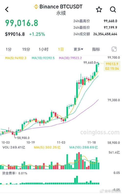 加密货币能双向买卖吗,机遇与挑战