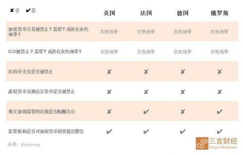 加密货币监督管理规定,政策导向与市场影响分析