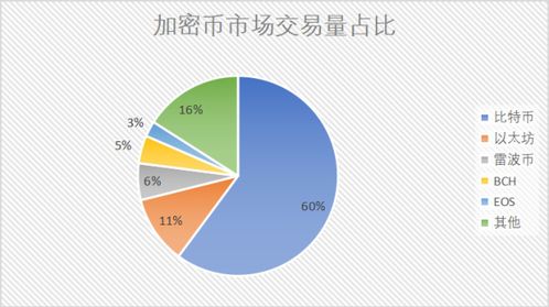 加密货币交易市场现状,加密货币交易市场现状概述