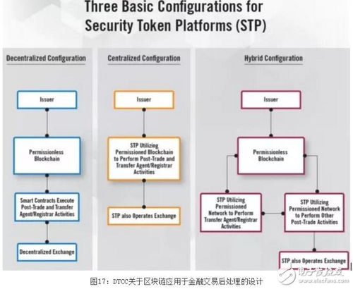 加密货币金融知识点,加密货币金融知识点全面解析