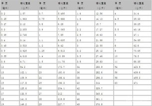 加密货币换算公式大全表,换算器在线计算