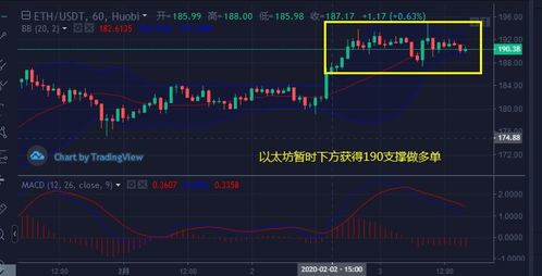 以太坊198是什么,探寻区块链技术的未来里程碑