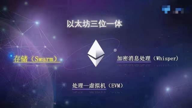 以太坊 p2p,去中心化与智能合约的基石