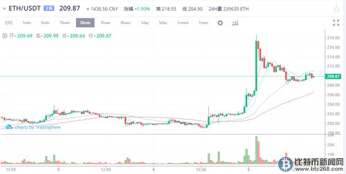 以太坊10年价格一览表,从初创到市值第二的加密货币之路