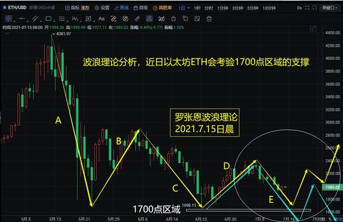 数字加密货币趋势图片,2024年市场动态与未来展望