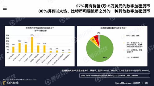 数字加密货币的价值,探索其内在潜力与未来趋势