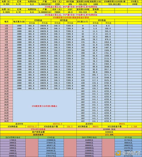 一万枚以太坊多少钱,一万枚ETH价值几何？