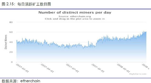 以太坊12个确认作用,揭秘交易安全与确认机制