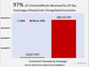 通过加密货币洗钱的后果,揭露金融犯罪的暗网轨迹与法律挑战