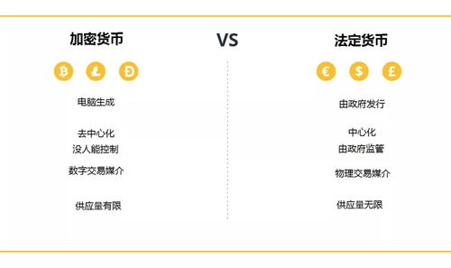 网友说研究加密货币,探索其原理、市场动态与未来趋势