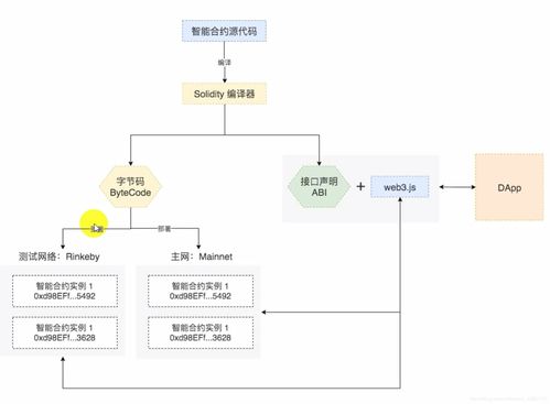 以太坊 学习路线,从基础到高级的全面学习指南