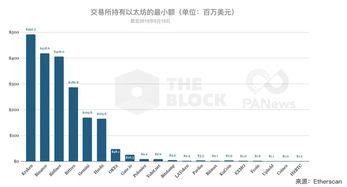 现在以太坊有多少量,以太坊累计生成量突破XX亿枚