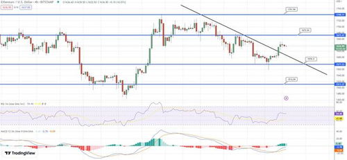 以太坊1600支撑位,多空博弈下的价格走势解析”
