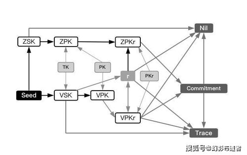 加密货币开发人员完整版,机遇与挑战并存