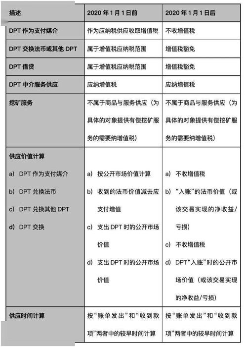 新加坡加密货币税,新加坡加密货币税收政策解析与影响概述