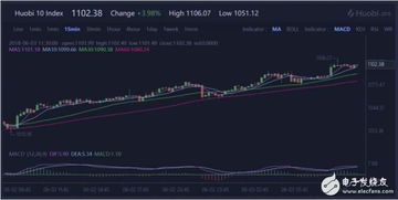 加密货币交易所和etf,交易所合作推动市场成熟与监管变革