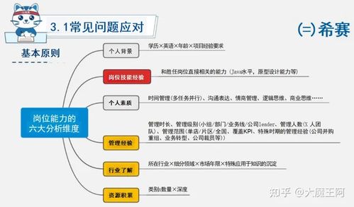 外导skype面试自我简介,我的外导面试自我介绍经验分享