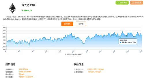 挖以太坊的网速,速度决定收益的关键因素